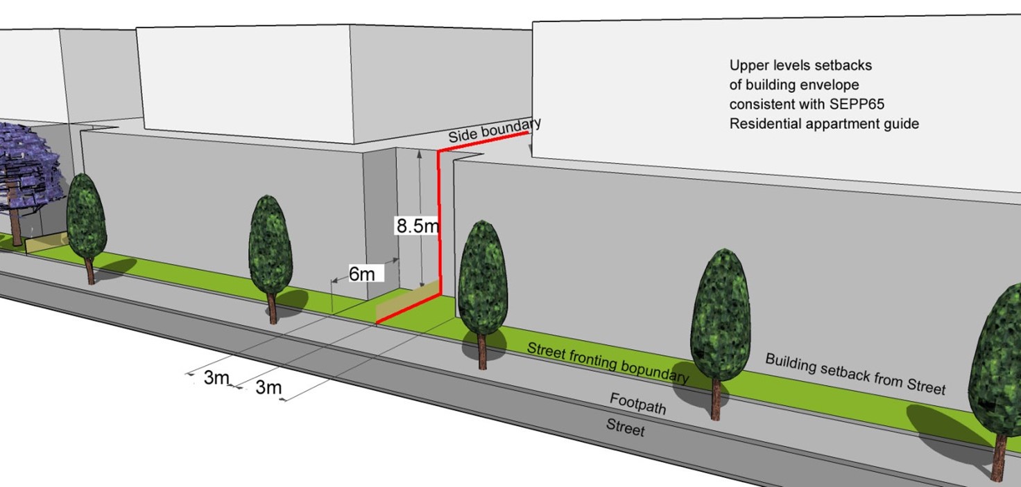 Figure E7.06: Example of building envelopes with front setback to street boundary
