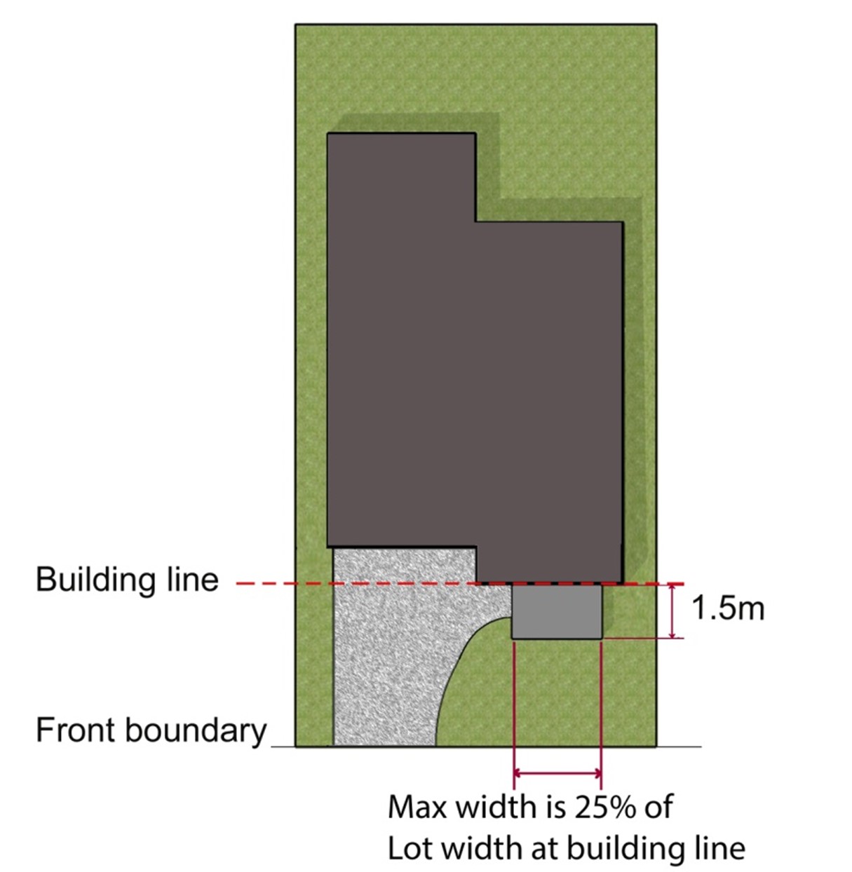 Figure D3.02: Building articulation zone