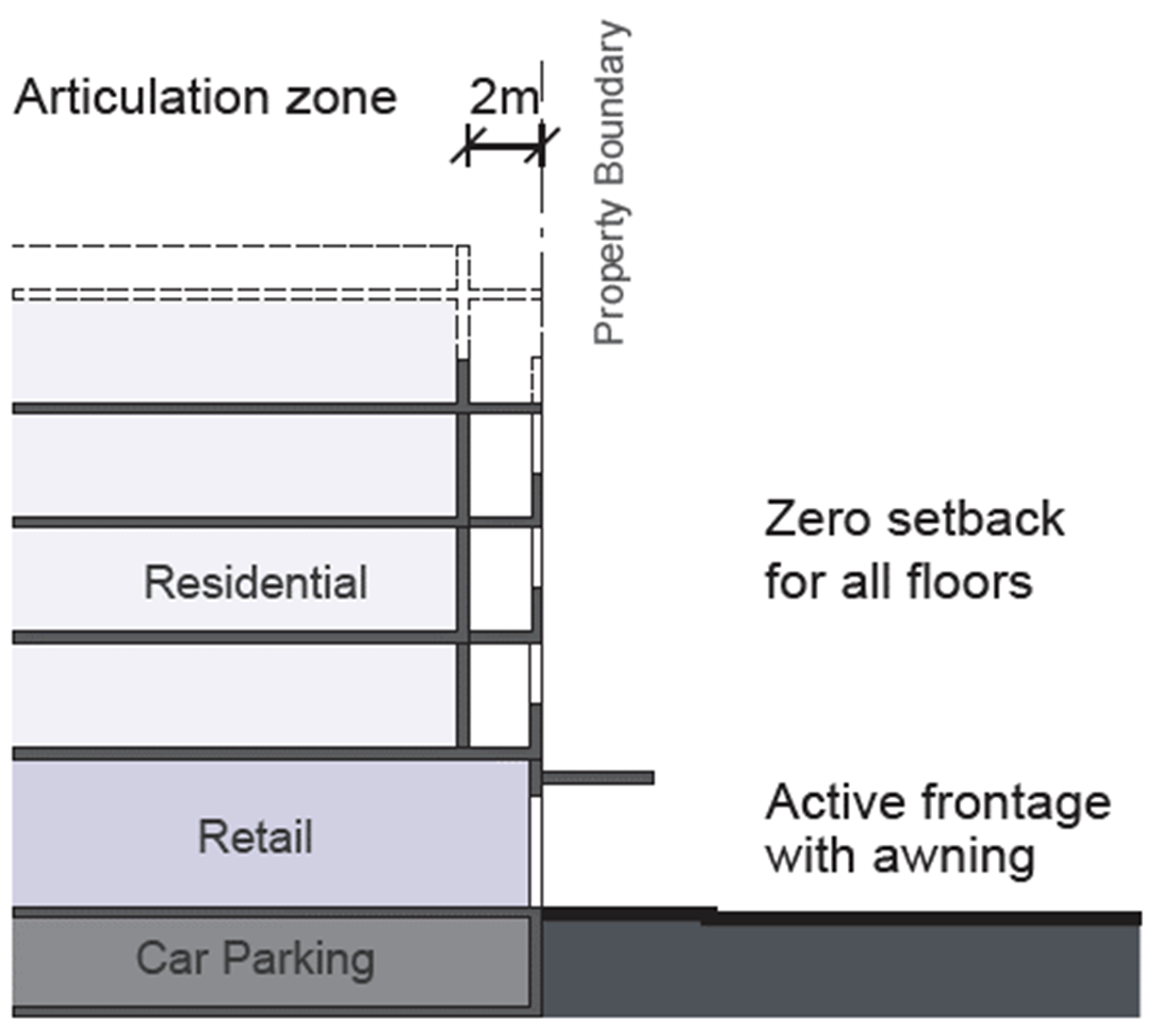Figure E8.44: Setback AR1, 4-5 storeys – Corner sites/ general