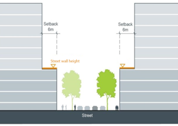 Figure E5.02: Street wall height and upper level setbacks