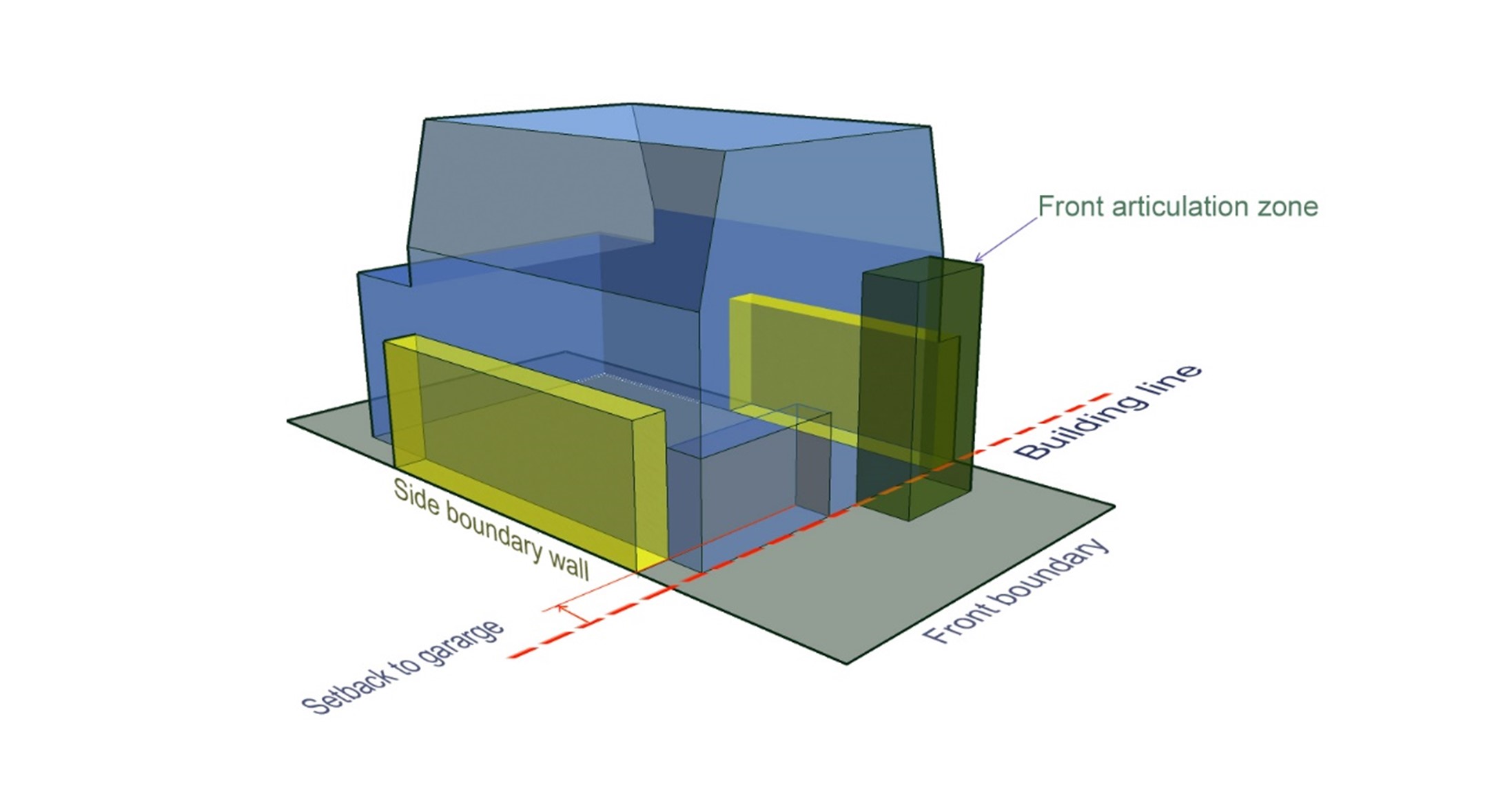 Figure D2.04: Building articulation zone – envelope