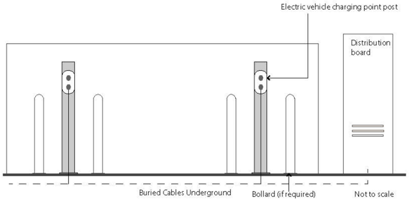 Figure-C1-02-Electric-vehicle-charging-points-and-electric-circuitry-provision
