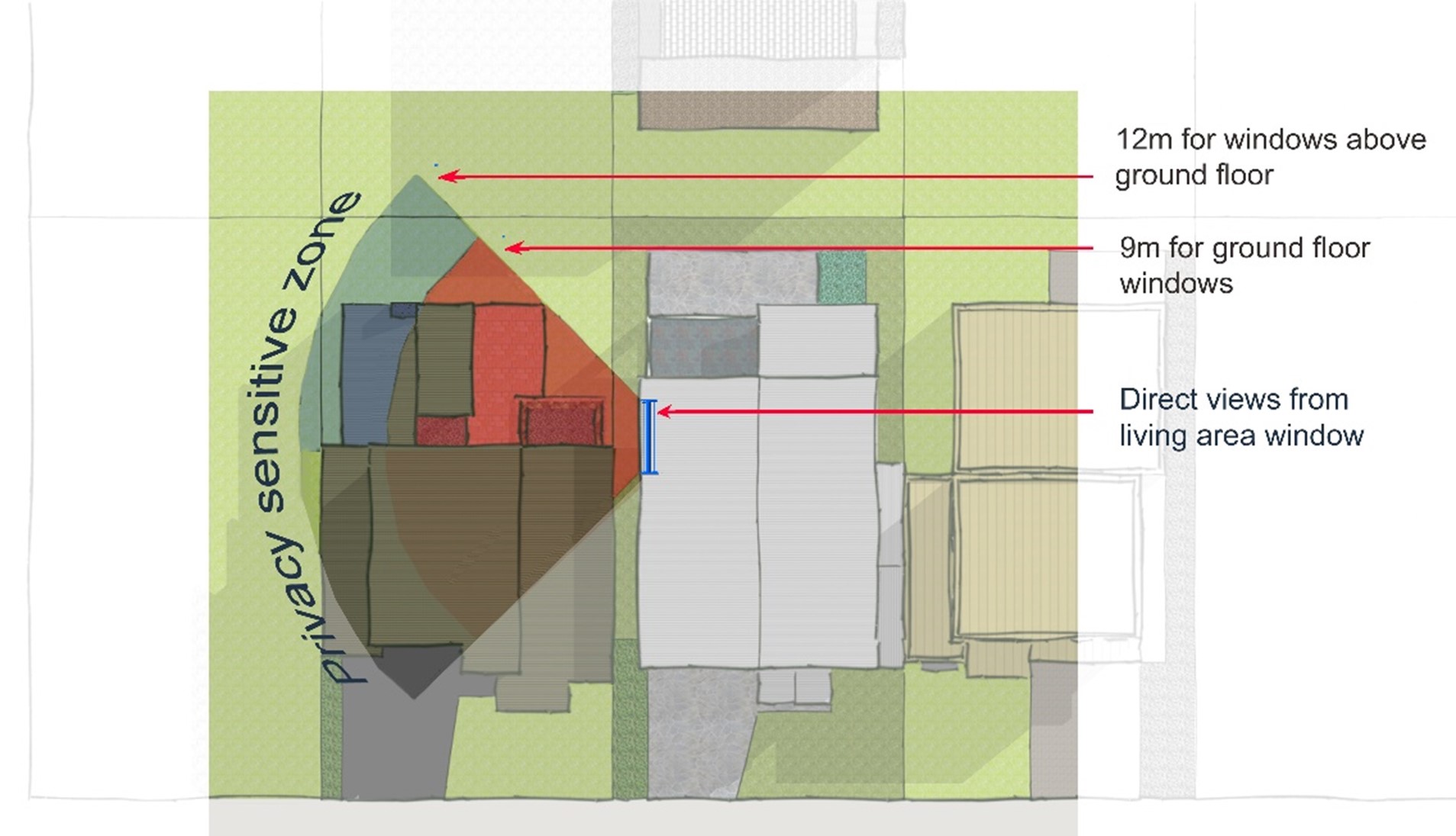 Figure D2.08: A privacy sensitive zone for a single dwelling
