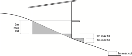 Figure-C5-01-Maximum-cut-and-fill