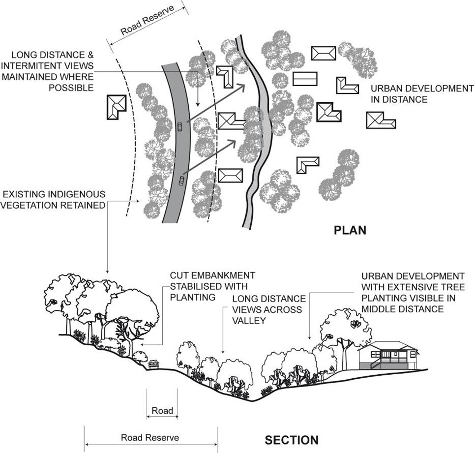 Figure-C12-02-Landscaping-between-roads-and-residential-development