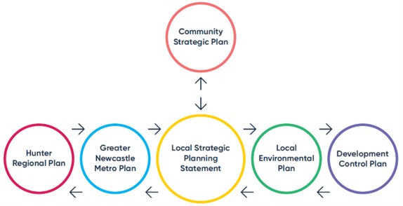 Flow-chart-statutory-framework-for-land-use-management