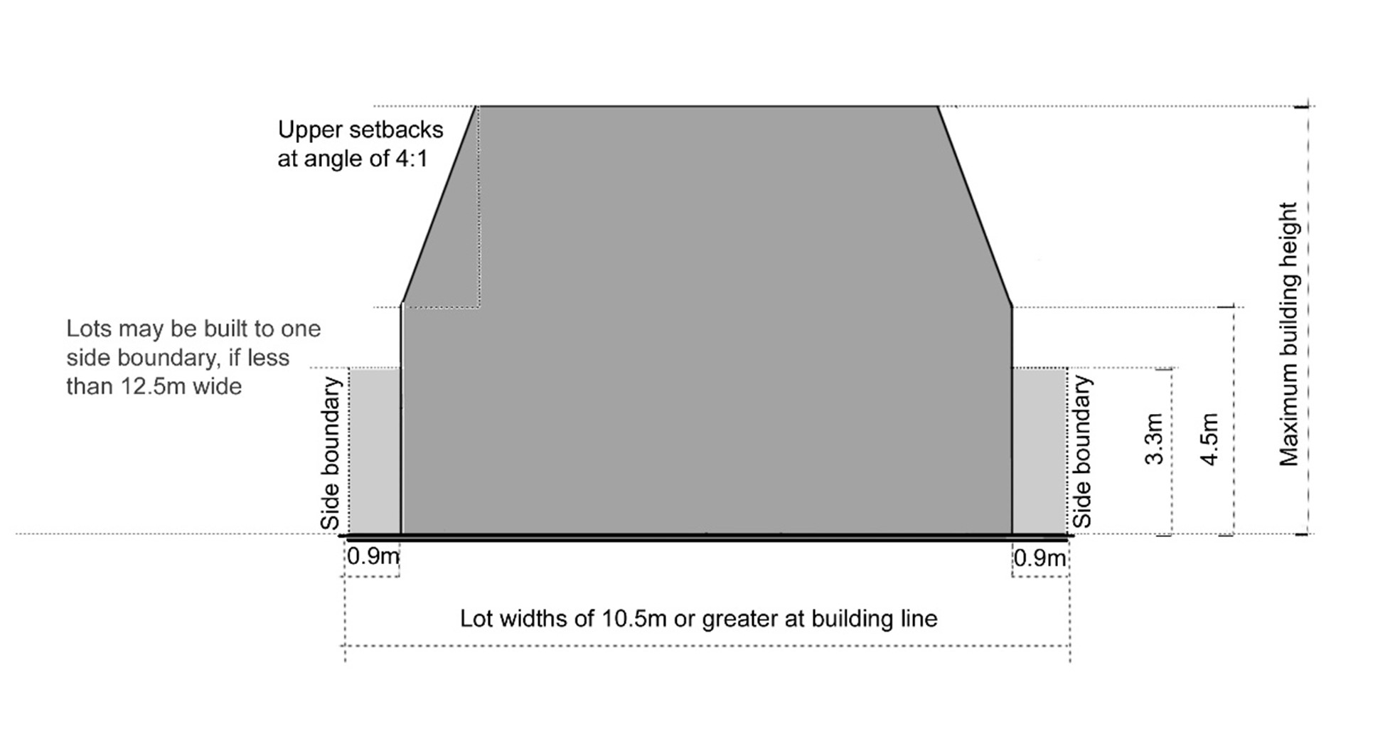 Figure D2.07: The following building envelope applies to lots with a width measured at the building line of 10.5m or greater