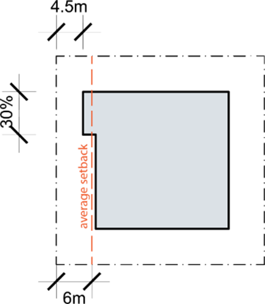 Figure-E5-03-Upper-level-street-setback-modulation