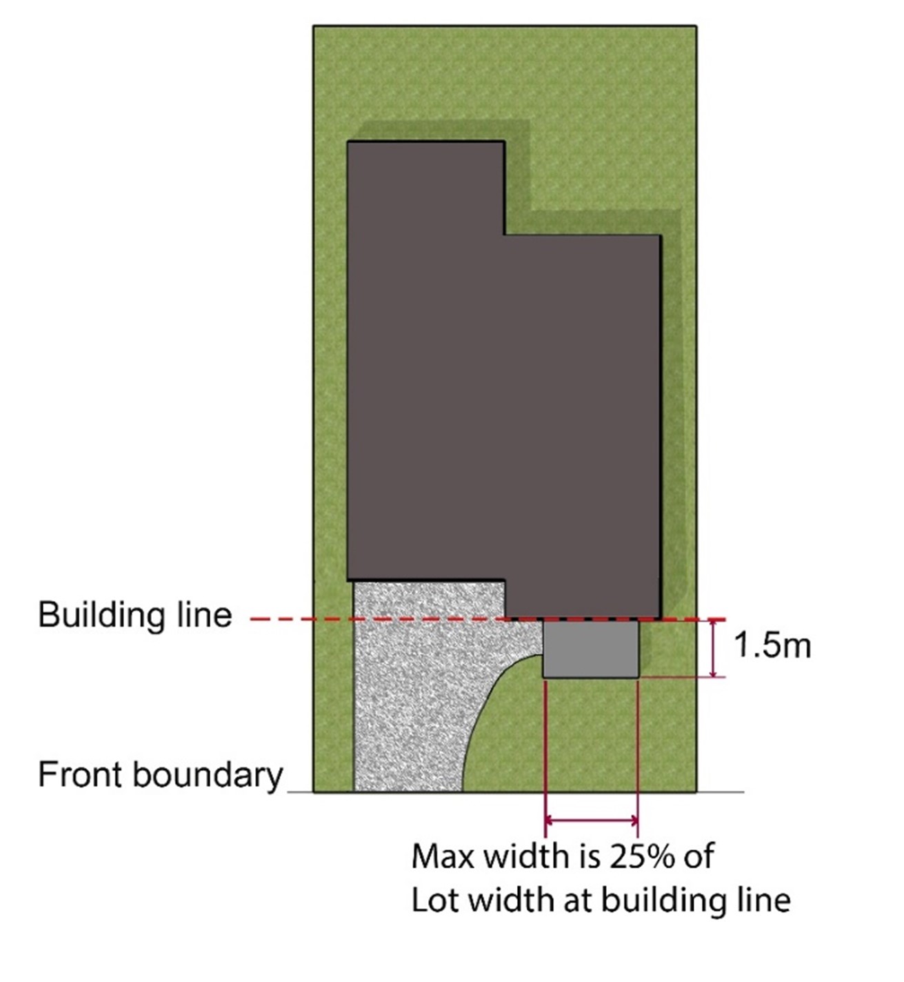 Figure D2.03: Aerial view of building articulation zone