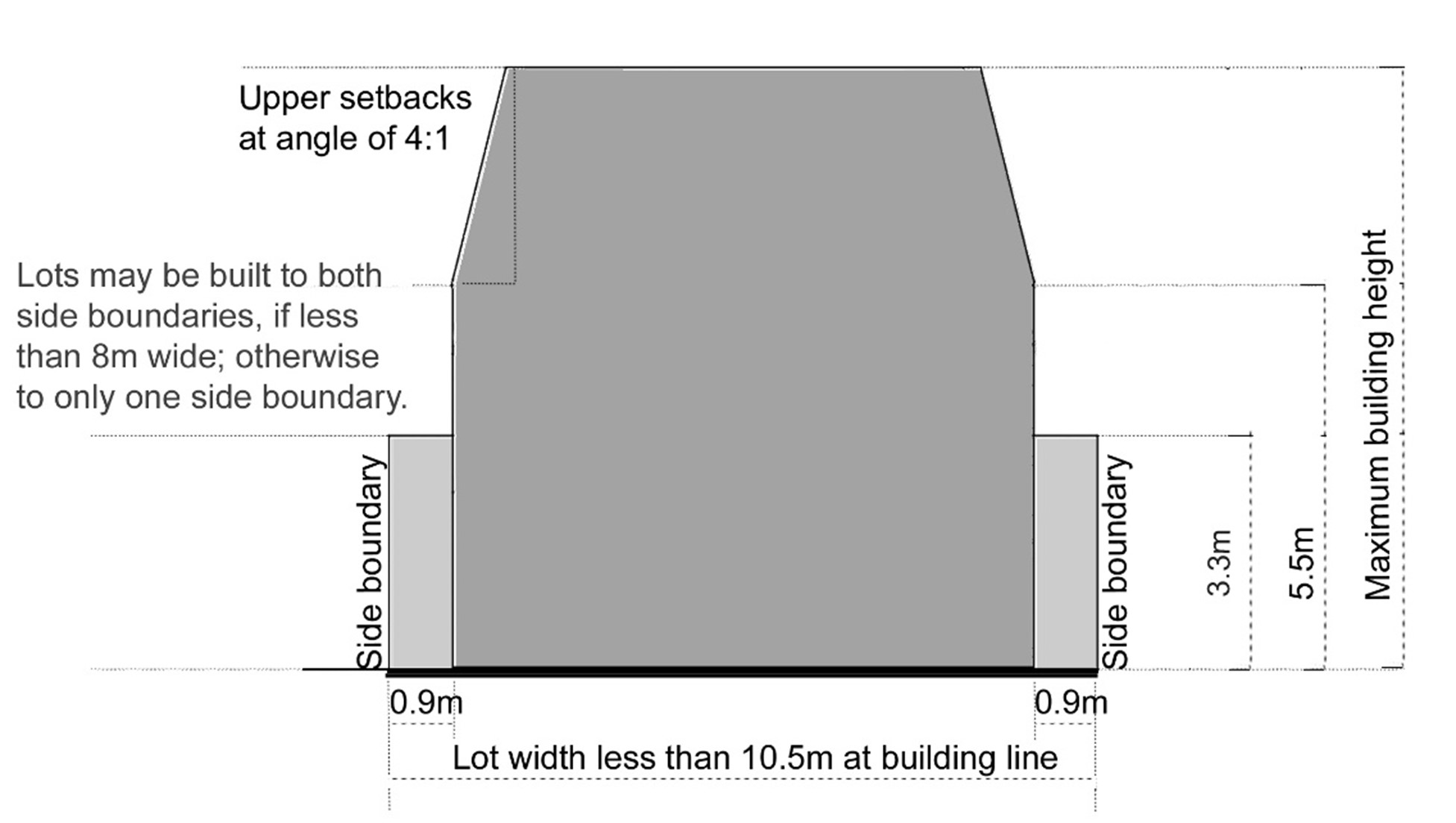 Figure D2.05. Lots with a width measured at the building line of less than 10.5m