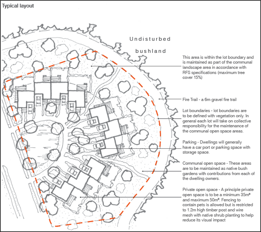 Figure-E6-10-1-Area-1-Dune-edge-cluster-housing-typology